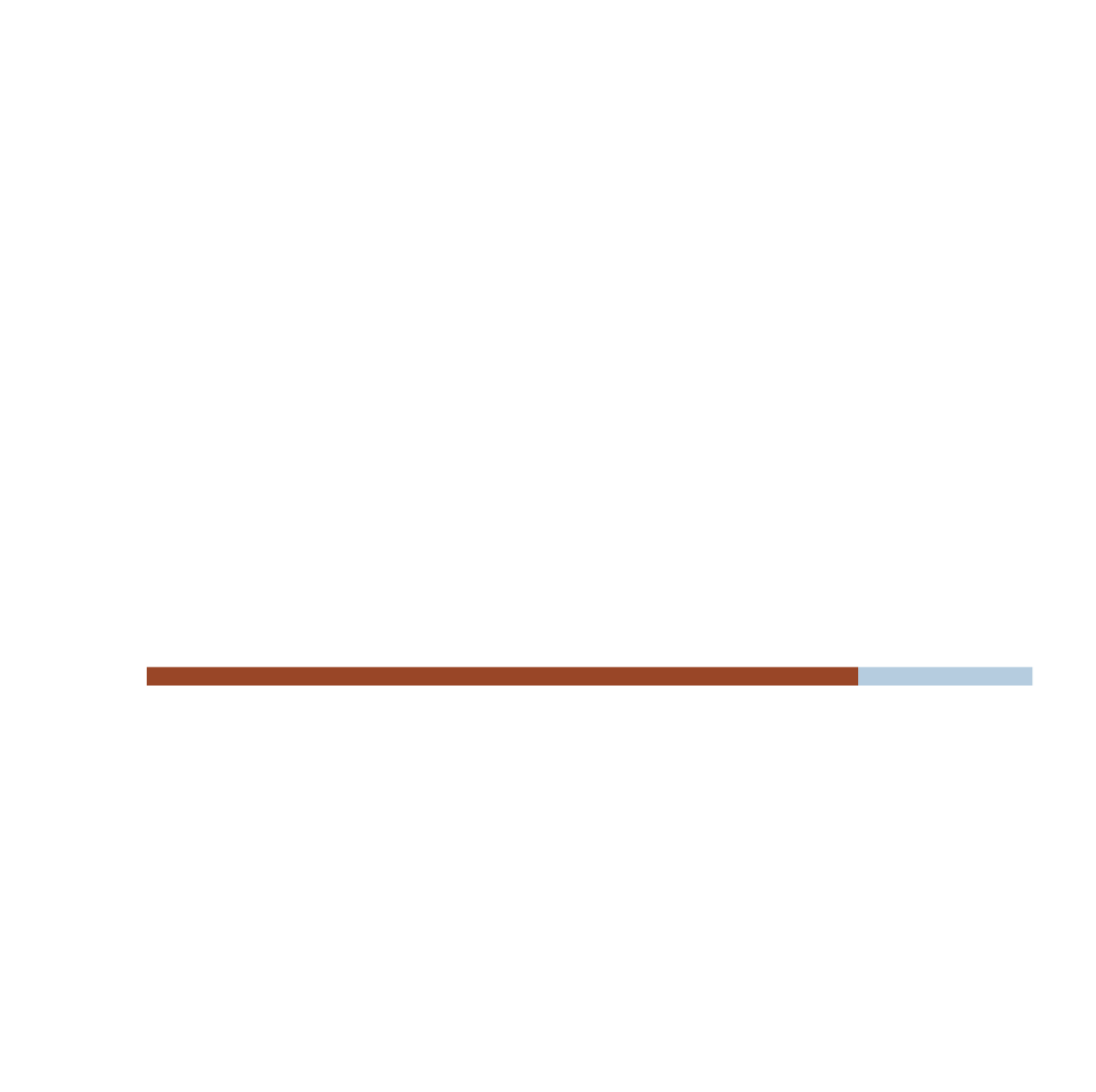 Valora